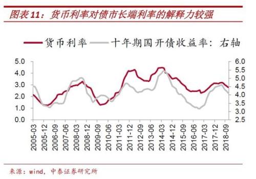 李迅雷：资金何时重回股市？就看这一指标！