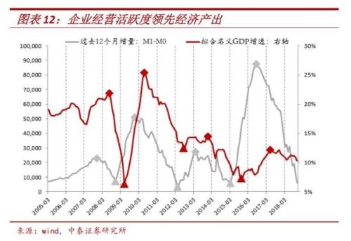 李迅雷：资金何时重回股市？就看这一指标！