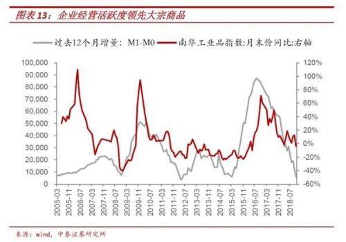 李迅雷：资金何时重回股市？就看这一指标！