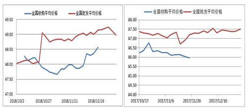 【苹果】需求表现不佳 期价连连走低