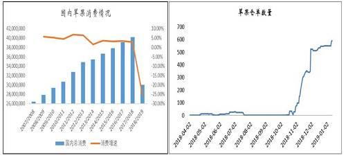 【苹果】需求表现不佳 期价连连走低