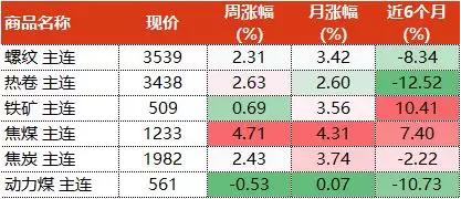 “垃圾”黑色酝酿一轮做多趋势