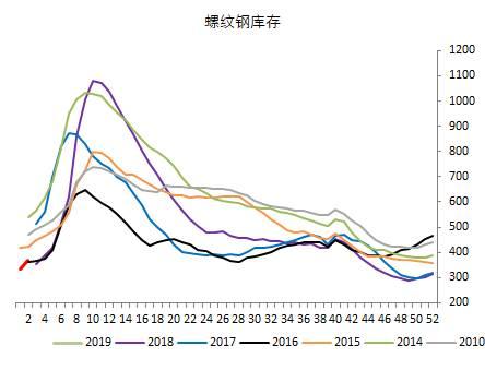 从宏观看，“稳增长”是今后一段时间宏观政策的主基调，基建投入不断加大，房地产调控暗中松动，市场悲观预期正在减弱，近期盘面震荡上扬就是这种情绪转变的反应。