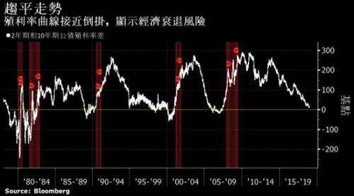 2018经济衰退_德国或避免了2018年底的经济衰退(2)