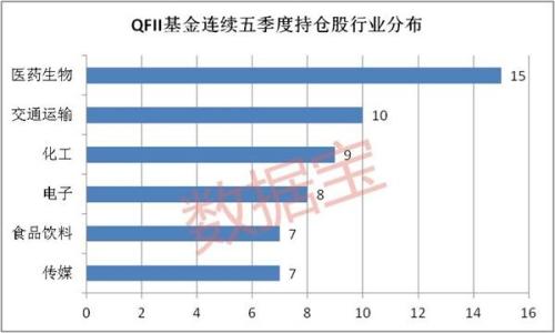 47只MSCI成份股获QFII持仓 去年仅3股股价上涨