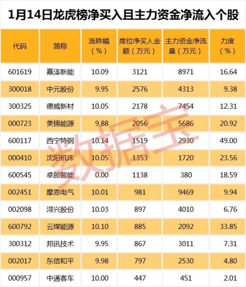 47只MSCI成份股获QFII持仓 去年仅3股股价上涨