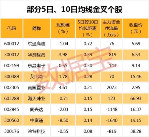47只MSCI成份股获QFII持仓 去年仅3股股价上涨