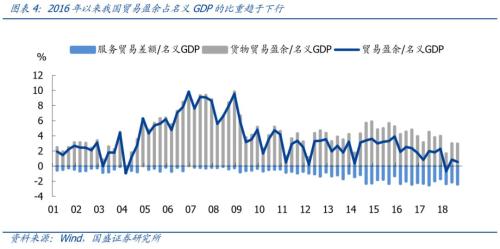2019年2月宏观经济_2月宏观经济数据-2月份经济数据 组图(3)