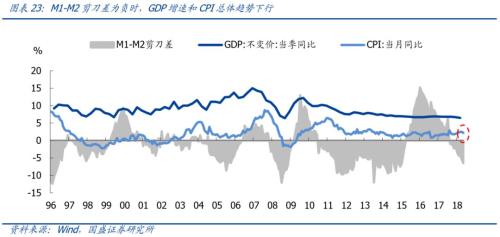 19年经济展望_2019年全球经济形势预测 2019年全球经济展望 19家机构展望预测明年...