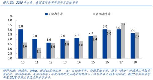 2019 经济预测_图表 2019年经济社会发展主要预期目标