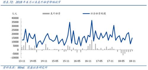 2019宏观经济概况_十一、2019年宏观形势主要判断:经济年中触底,资本市场否极泰来-...