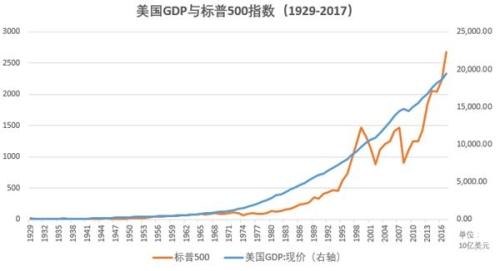 美国什么时候gdp世界第一(3)