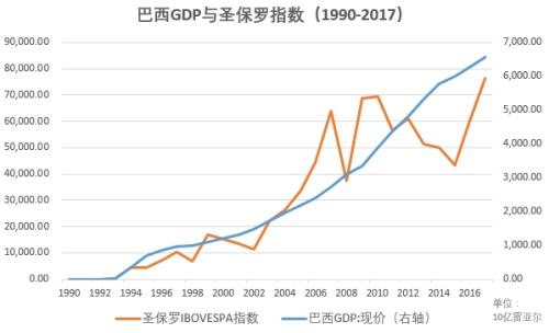 印度2017上半年gdp增长率_印度各邦gdp(3)