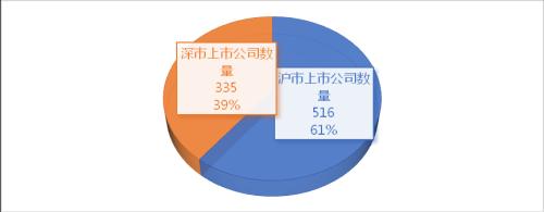润灵环球责任评级：2018年，851家A股上市公司披露CSR报告，CSR信息披露十年增长1.29倍