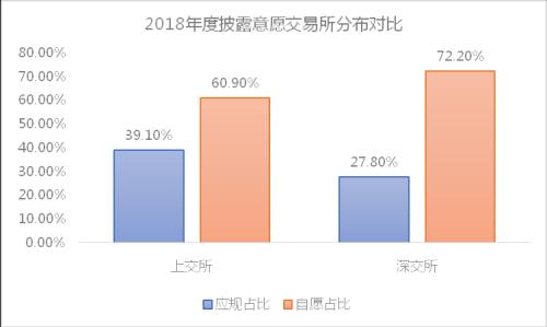 润灵环球责任评级：2018年，851家A股上市公司披露CSR报告，CSR信息披露十年增长1.29倍