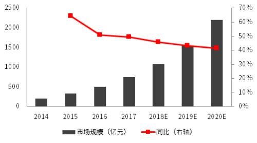 中信证券信投顾:5G全产业链梳理 大涨仅是开始