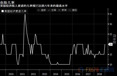 美国gdp衰退2020_2020美国gdp