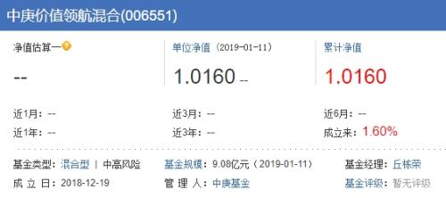 新晋基金公司 为何以混基开局