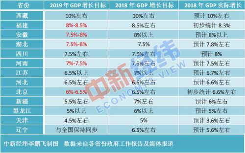 gdp下调_前纽约联储主席杜德利 鲍威尔开始对特朗普的政治施压展开反击了