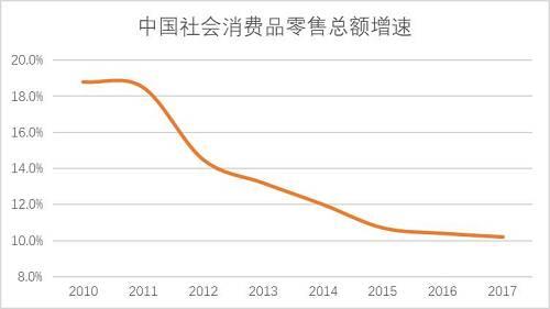 gdp增速从哪年开始回落_时政要闻