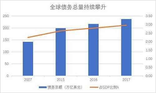 2017各经济体债务总量_原神债务处理人位置图(3)