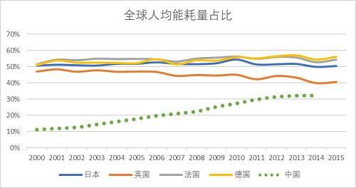 中国人口最多时有14亿_中国地图(3)