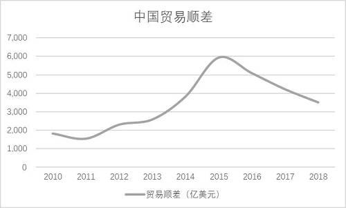 现在我们国家的GDP_我们的少年时代(3)