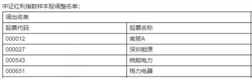 那个踢除格力的指数至今没有ETF