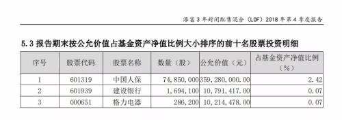战略配售基金半年赚了3% 因为没买股票