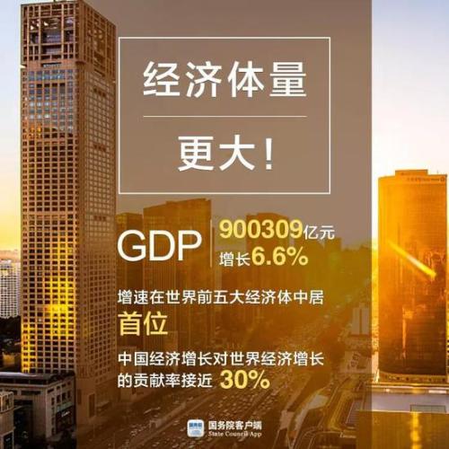 GDP首超90万亿 5张图看2018中国经济亮在哪