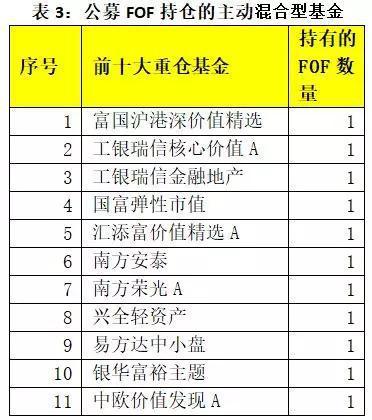 首只养老目标基金四季报出炉：