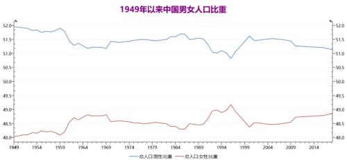 2018年全世界总人口有多少人(3)