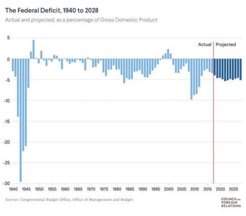 各国的基础设施占gdp_全球基础设施建设展望 官方显示,至2040年全球基建投资缺口约15万亿美元(3)