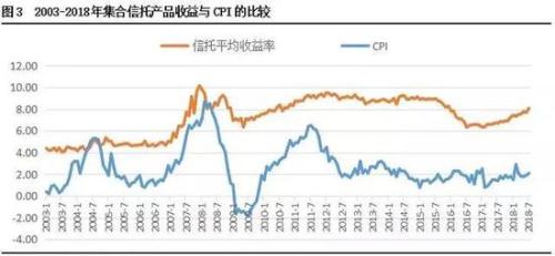 gdp增速和gdp增长率区别_凤梨和菠萝的区别(2)