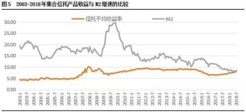 gdp配置未来趋势_澳洲这些专业毕业后较受欢迎(2)