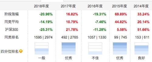 韦德体育- 韦德体育官方网站- 韦德体育APP5月8日中信保诚创新成长混合A净值增长061%近1个月累计上涨889%