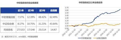 听说了吗？公募基金隐秘的另一面