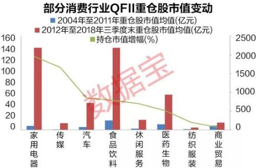 37股近五年被QFII连续持有