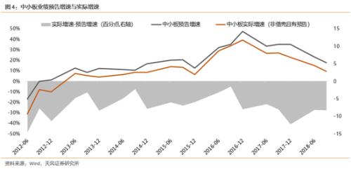 天风策略:创业板业绩密集披露关键期 关注网络