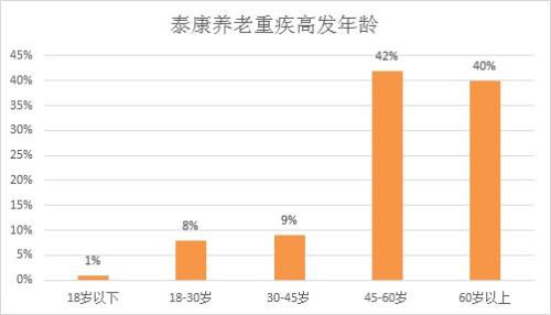 平安人均保费_平安健康图片(3)