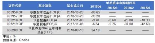 从热捧到“清盘警报” 华夏FOF为何上演资金“大逃亡”?