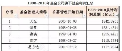 从热捧到“清盘警报” 华夏FOF为何上演资金“大逃亡”?