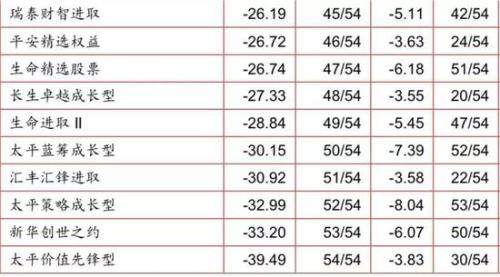 图片来源：华宝证券