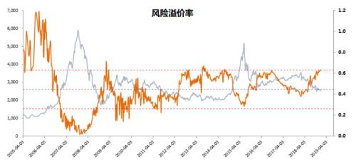 云鼎基金：市场数据统计