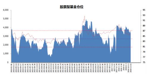 云鼎基金：市场数据统计