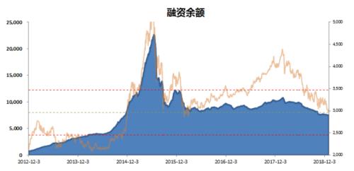 云鼎基金：市场数据统计