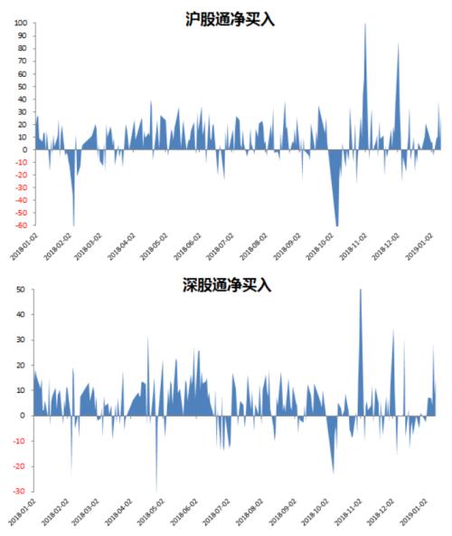 云鼎基金：市场数据统计