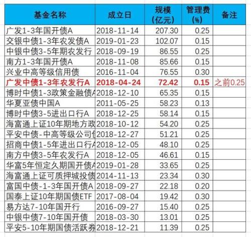 召开基金持有人大会只为一件事！
