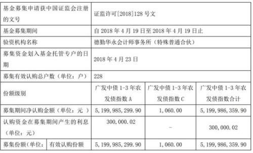 召开基金持有人大会只为一件事！