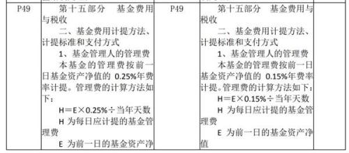 召开基金持有人大会只为一件事！